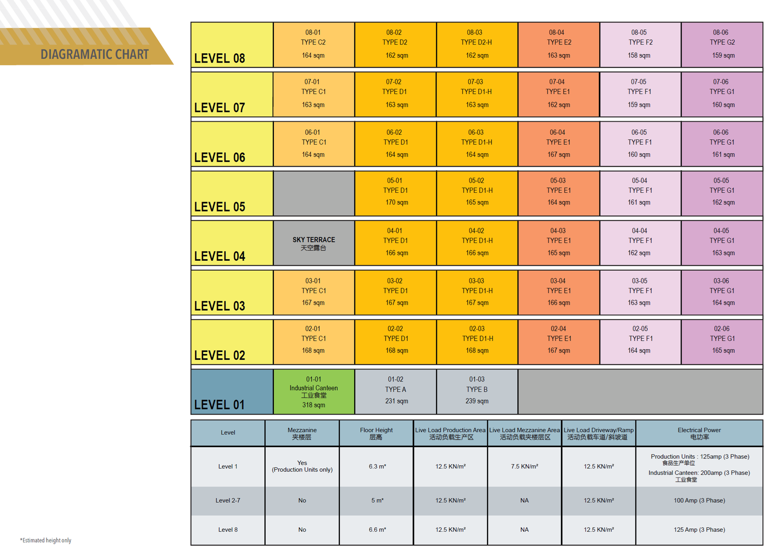 Harrison Food Building Elevation Chart